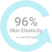 best collagen for skin elasticity 